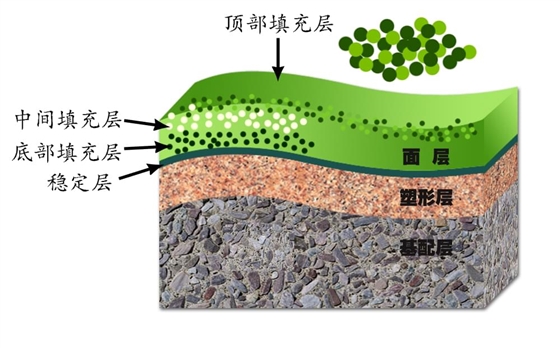 嵌砂式拟真果岭