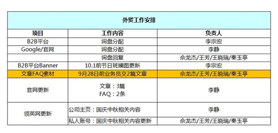 钻石地毯 外贸工作安排