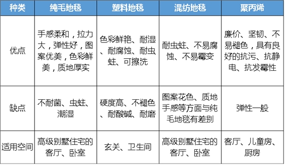 钻石地毯 地毯特点