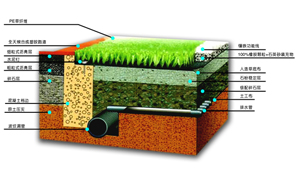 【钻石地毯】人造草坪足球场基础施工要求